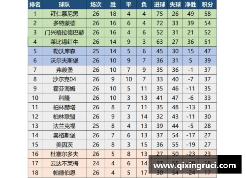 拜仁慕尼黑战平领跑德甲积分榜优势保住